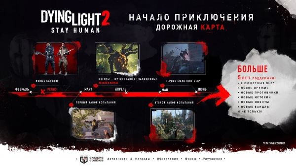 Dying Light 2 получит два дополнения, испытания, предметы и истории