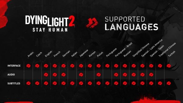 Dying Light 2: Stay Human: разработчики рассказали про Лоан. В озвучке на 17 языков участвовало 999 актёров