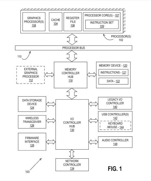 Патент Intel подтверждает работу над многочиповыми модулями для графических карт